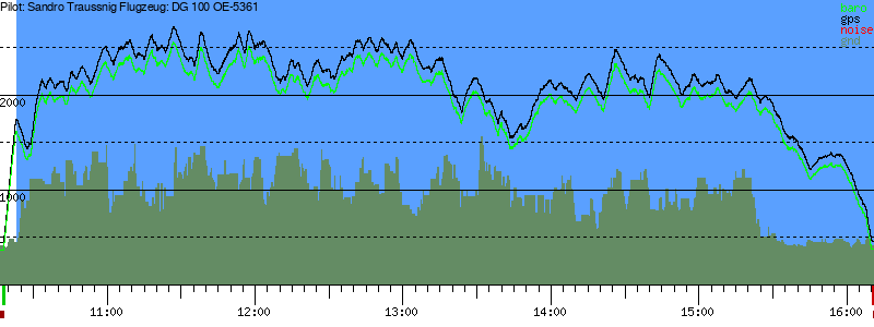 Barometer